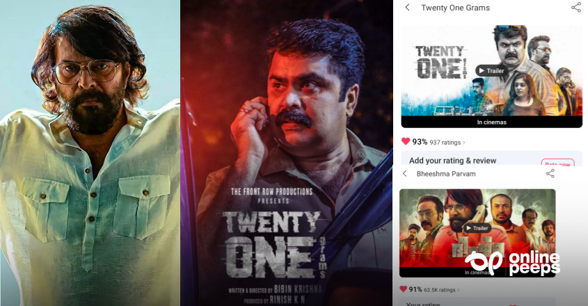 ‘ഭീഷ്മ പർവ്വ’ത്തെ കടത്തി വെട്ടി ‘21 ഗ്രാംസ്’; ബുക്ക്‌ മൈ ഷോയിൽ റേറ്റിംഗിൽ ഒന്നാം സ്ഥാനത്ത്